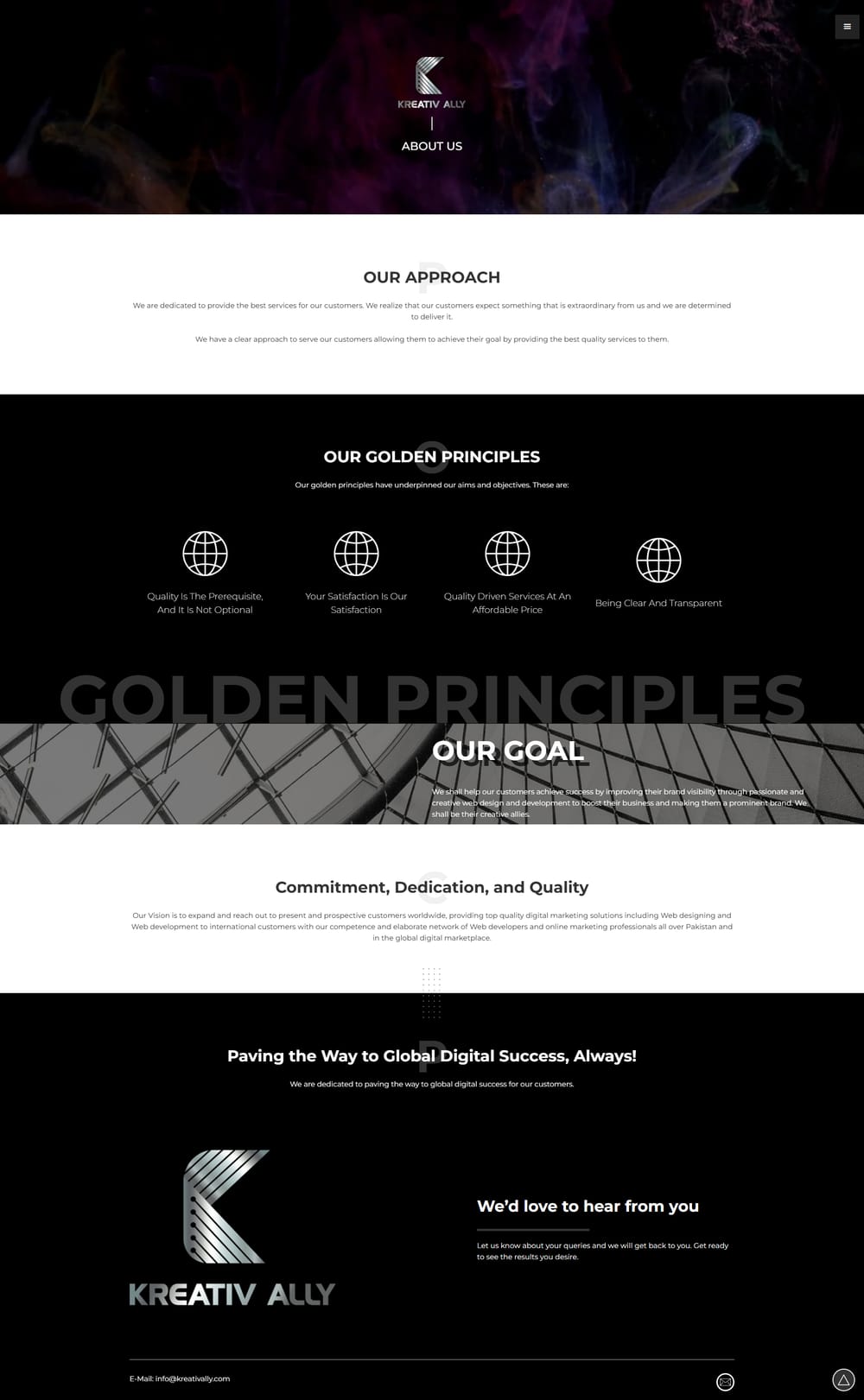 Kreativally page